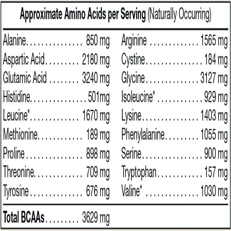 A black and white table listing approximate amino acid values per serving in milligrams, including Alanine, Arginine, Aspartic Acid, Cystine, Glutamic Acid, Glycine, Histidine, Isoleucine, Leucine, Lysine, Methionine, Phenylalanine, Proline, Serine, Tryptophan, and Valine, with a total BCAAs value of 3629 mg.