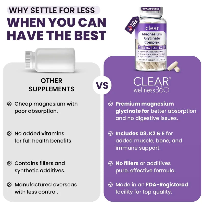 Promotional comparison graphic for Clear Wellness360 Magnesium Glycinate Complex. The right side shows the supplement bottle and capsules on a purple background with marketing text, while the left side shows an empty bottle on a light gray background with comparison points about other supplements.