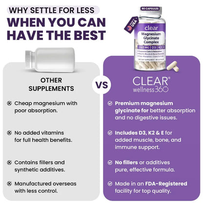 Promotional comparison graphic for Clear Wellness360 Magnesium Glycinate Complex. The right side shows the supplement bottle and capsules on a purple background with marketing text, while the left side shows an empty bottle on a light gray background with comparison points about other supplements.