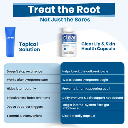 Product comparison chart between topical solution and capsule for lip and skin health.