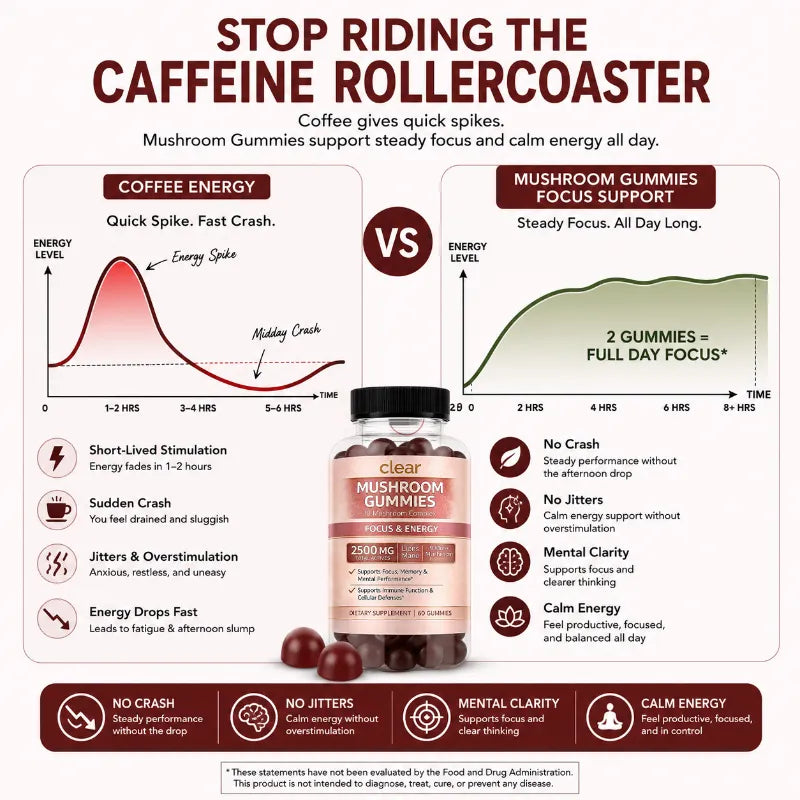 Comparison chart between coffee energy and mushroom gummies focus support with a bottle of clear mushroom gummies.