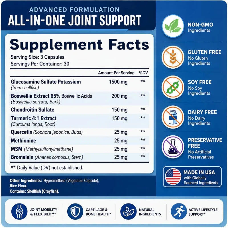 A blue and white supplement facts label for Advanced Formulation All-In-One Joint Support, showing a supplement facts panel with ingredients listed and several feature icons along the right side and bottom.