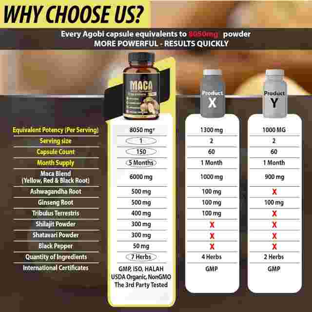 Comparison chart of maca supplement bottles, highlighting ingredient potency, capsule count, and monthly supply differences versus two competitor products.