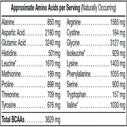 A black and white table listing approximate amino acid values per serving in milligrams, including Alanine, Arginine, Aspartic Acid, Cystine, Glutamic Acid, Glycine, Histidine, Isoleucine, Leucine, Lysine, Methionine, Phenylalanine, Proline, Serine, Tryptophan, and Valine, with a total BCAAs value of 3629 mg.