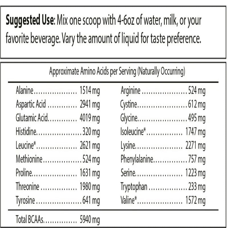 A black-and-white informational table titled 'Approximate Amino Acids per Serving (Naturally Occurring)' with a suggested-use note above. It lists amino acid mg values for Alanine, Aspartic Acid, Glutamic Acid, Histidine, Leucine, Methionine, Proline, Threonine, Tyrosine, Arginine, Cystine, Glycine, Isoleucine, Phenylalanine, Serine, Tryptophan, and Valine, plus a total BCAAs value.