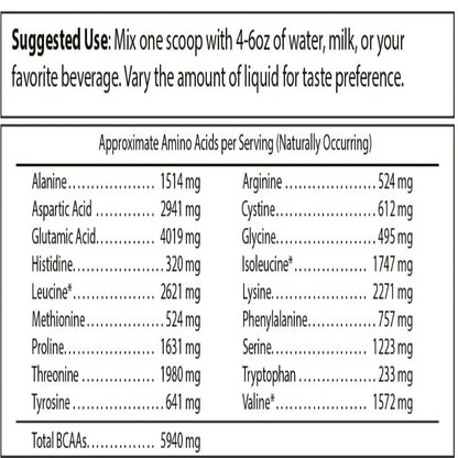 A black-and-white informational table titled 'Approximate Amino Acids per Serving (Naturally Occurring)' with a suggested-use note above. It lists amino acid mg values for Alanine, Aspartic Acid, Glutamic Acid, Histidine, Leucine, Methionine, Proline, Threonine, Tyrosine, Arginine, Cystine, Glycine, Isoleucine, Phenylalanine, Serine, Tryptophan, and Valine, plus a total BCAAs value.