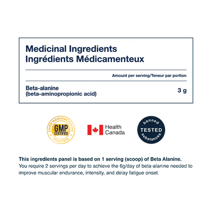 A product ingredients panel graphic for Beta-alanine, showing a white label with dark blue text reading 'Medicinal Ingredients Éingrés Médicamenteux' and 'Beta-alanine (beta-aminopropionic acid) 3 g'. Below the label are GMP Certified, Health Canada, and Certified Tester seals, plus a note about 2 servings per day for beta-alanine.