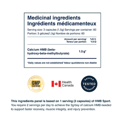 A product information panel showing the Canadian Medicinal Ingredients label for HMB Sport, with calcium HMB details, GMP Canada certification, Health Canada logo, banned substances badge, and serving information on a white background.