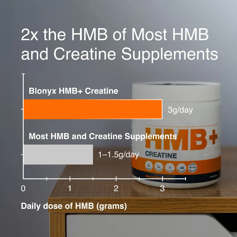 Blonyx HMB+ Creatine supplement container with dosage information on a wooden surface.