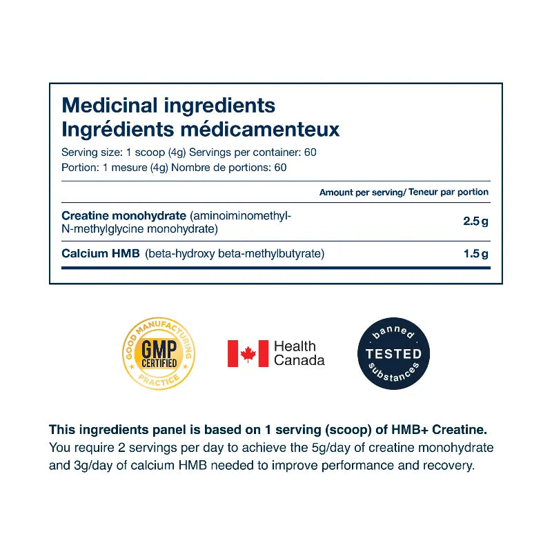 A supplement facts panel in English and French showing the ingredients list for HMB+ Creatine, including Creatine monohydrate 2.5g and Calcium HMB 1.