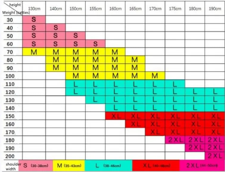 Invisible Posture Corrector